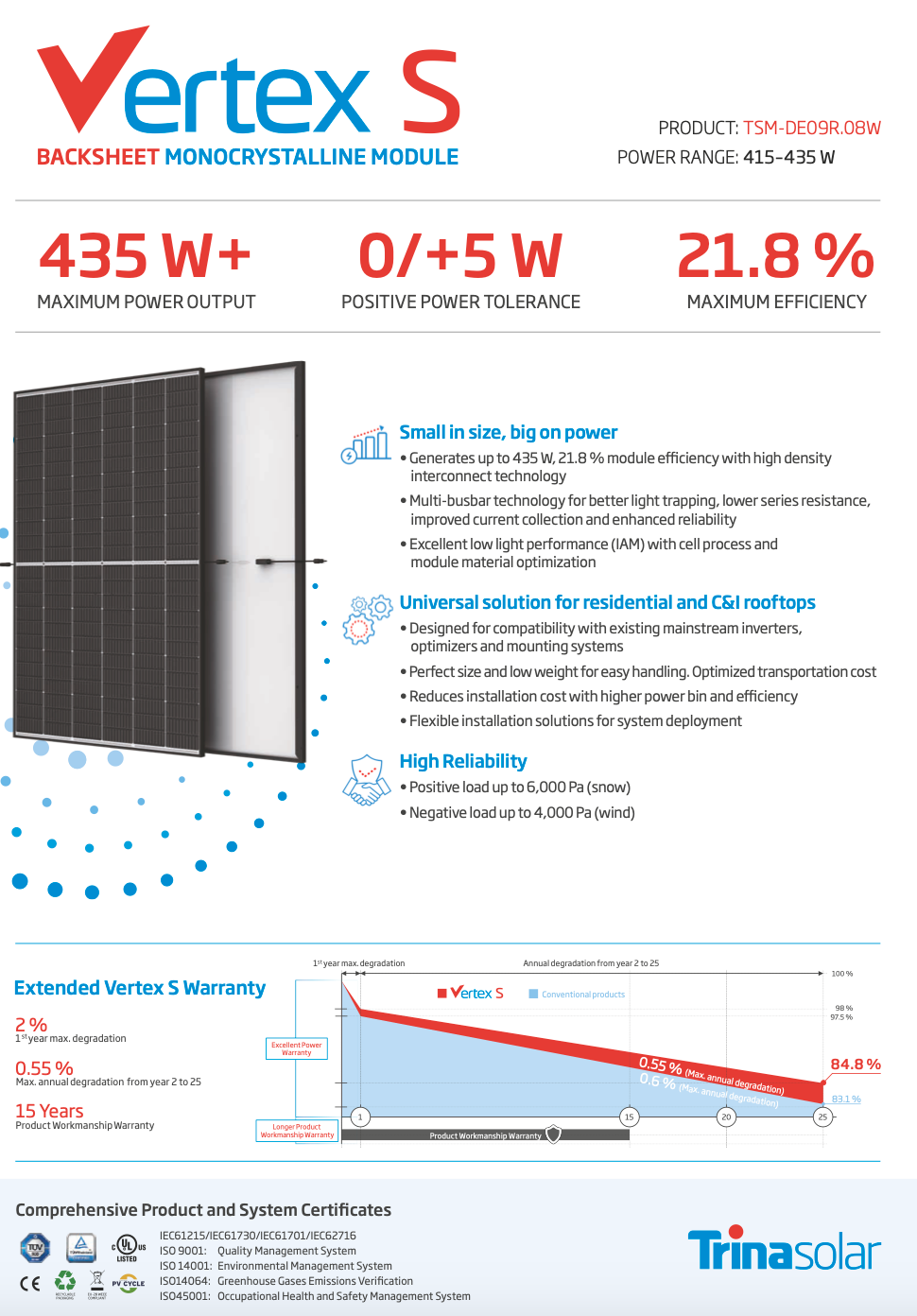 Trina Solar Vertex S - Mono PERC 420 W